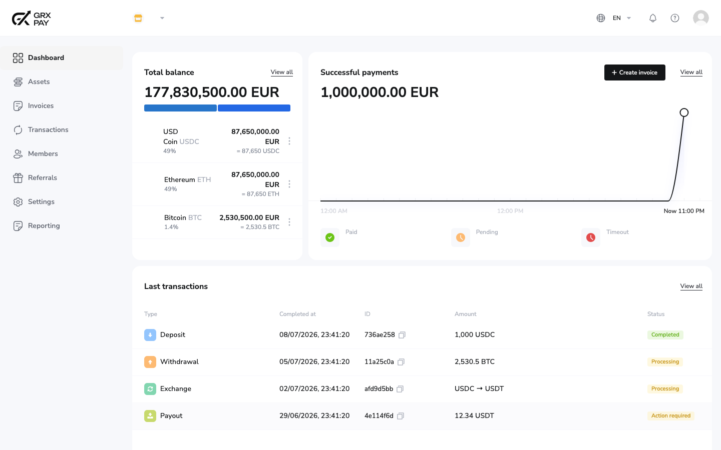 GRX Pay dashboard showing total balance, successful payments chart, and recent transactions