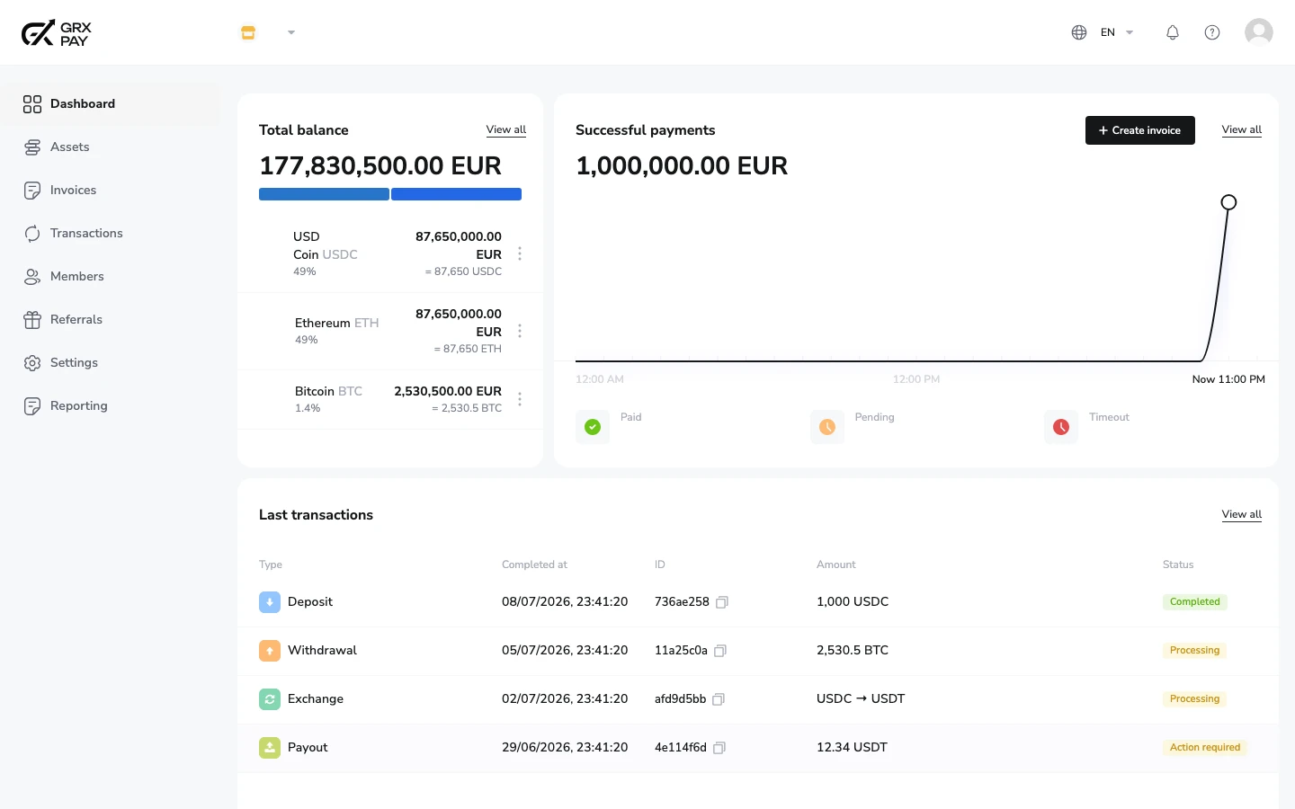 GRX Pay dashboard showing total balance, successful payments chart, and recent transactions