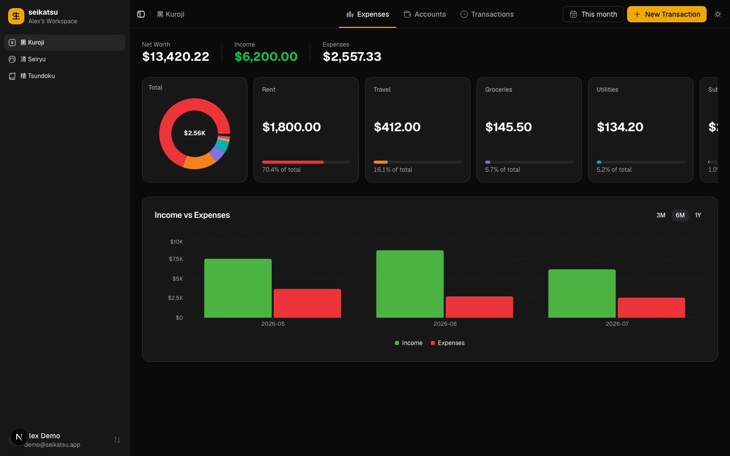 Kuroji finance dashboard showing net worth, income vs expenses, and category breakdown